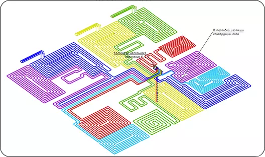 Поддержка на всех этапах проектирования